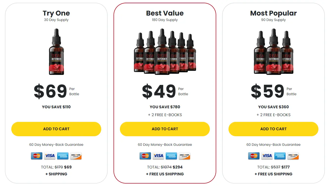 Sugar Defender pricing table